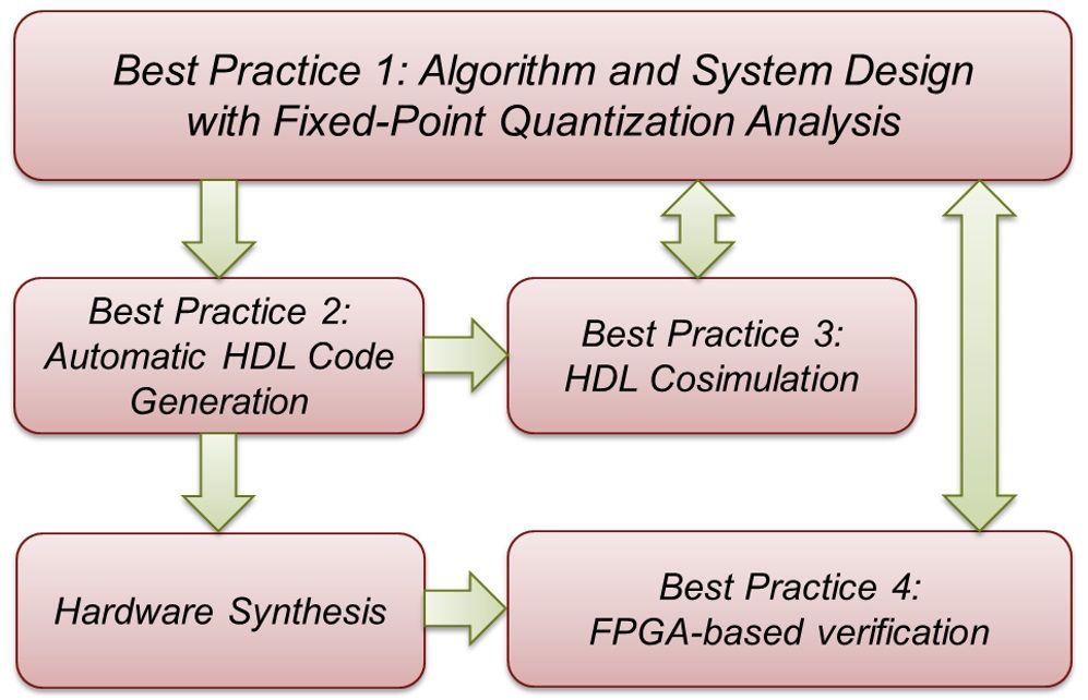 fgpa_fig1