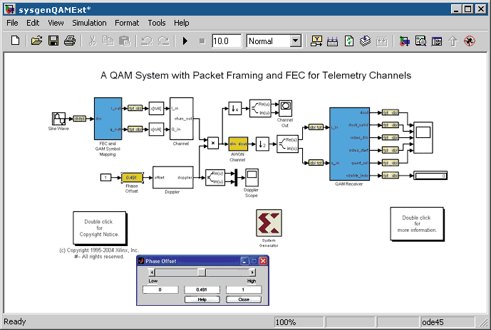 Abb. 1. 16-QAM-System mit Sender, Kanalmodell und Empfänger. Der Entwurf basiert auf der CCSDS 101.0-B-5-Empfehlung für die Telemetriekanal-Codierung1.
