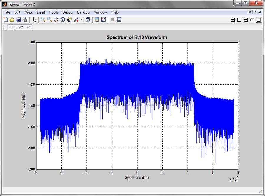 GeneratingLTEWaveforms_fig3_w.jpg