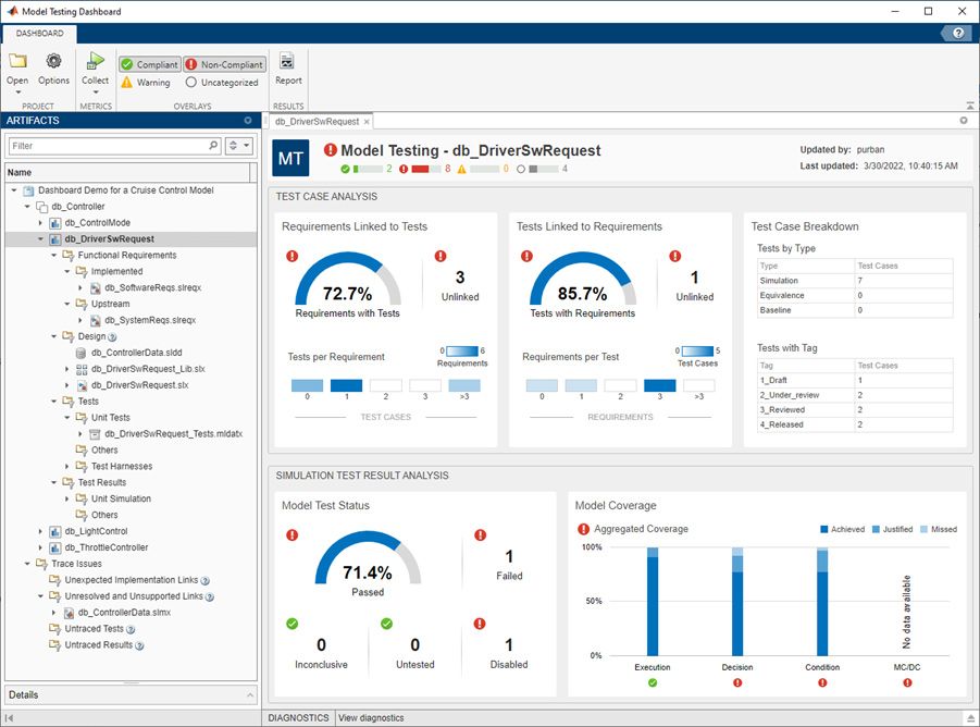 Screenshot eines Dashboards mit einer Liste von Artefakten auf der linken Seite und Widgets auf der rechten Seite mit anforderungsbasierten Testmetriken.