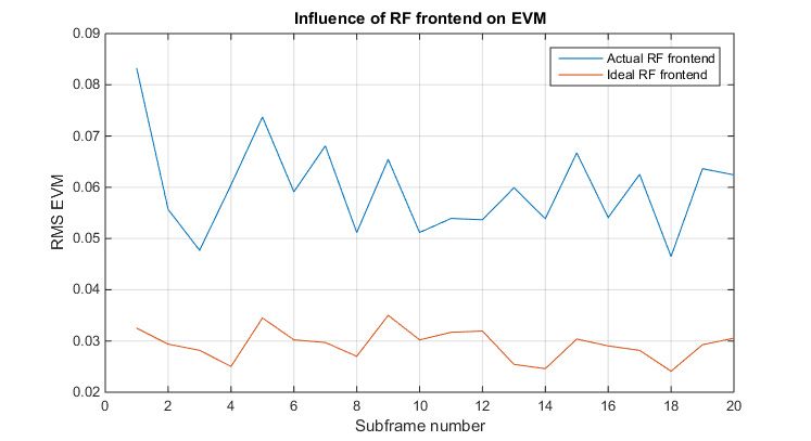 MeasuringRF_fig3_w.jpg