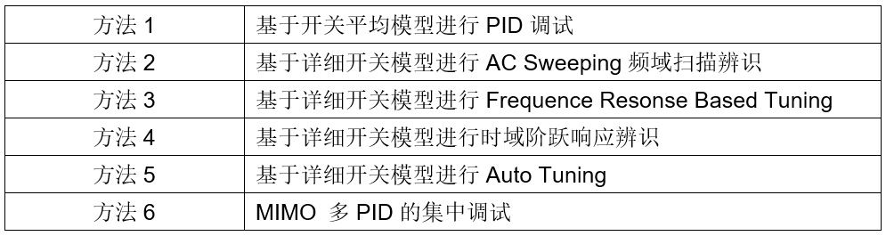 电力电子控制器 PID 参数的几种调试方法