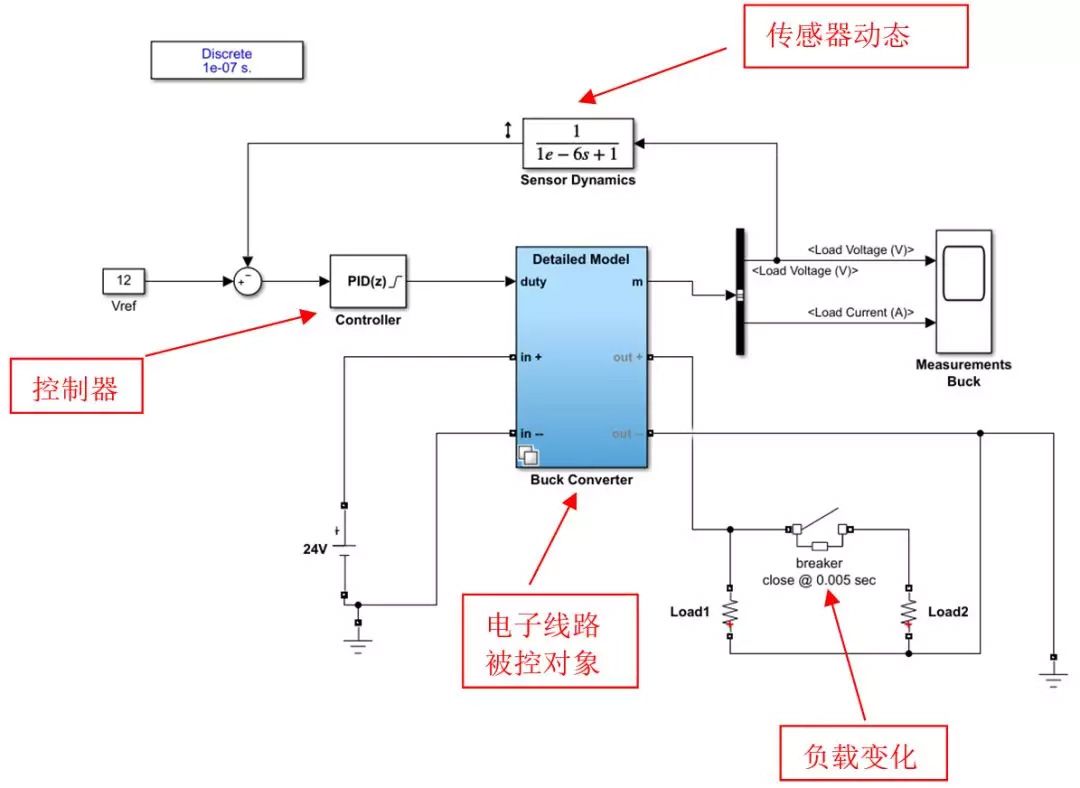 电力电子控制器PID 参数的几种调试方法- MATLAB & Simulink