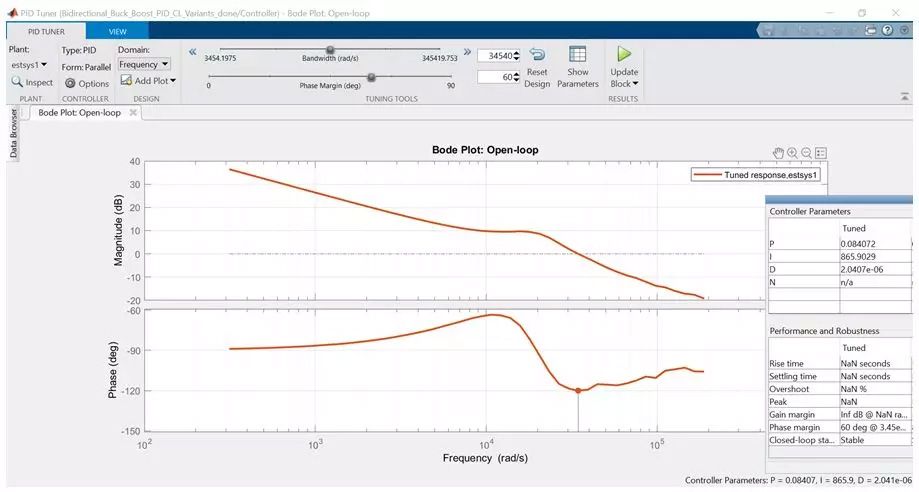 电力电子控制器 PID 参数的几种调试方法