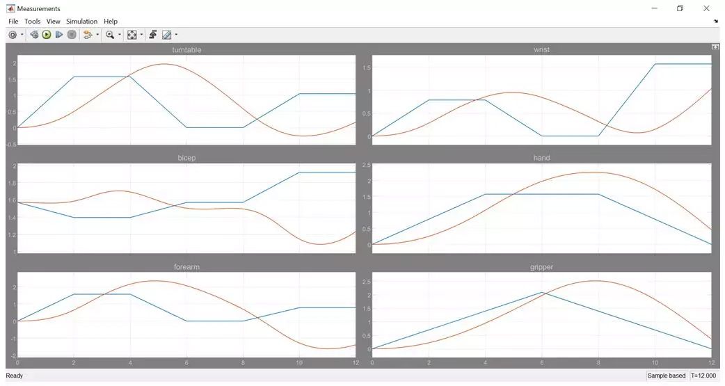 电力电子控制器 PID 参数的几种调试方法