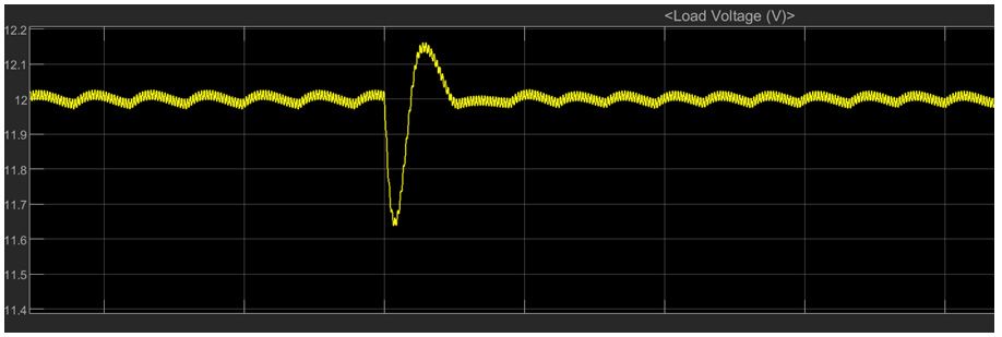 电力电子控制器 PID 参数的几种调试方法