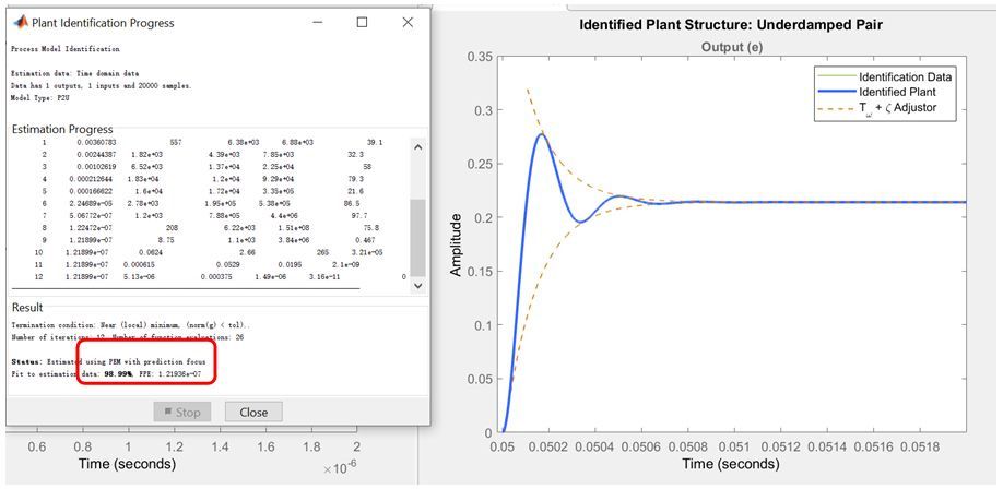 电力电子控制器 PID 参数的几种调试方法