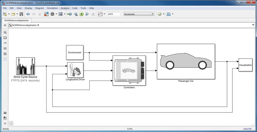 Abbildung 1: Das Simulink-Fahrzeugmodell.