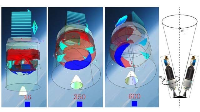 Propellant motion in spinning upper stages at 46, 350, and 600 seconds. Distribution after 350 seconds becomes uneven.