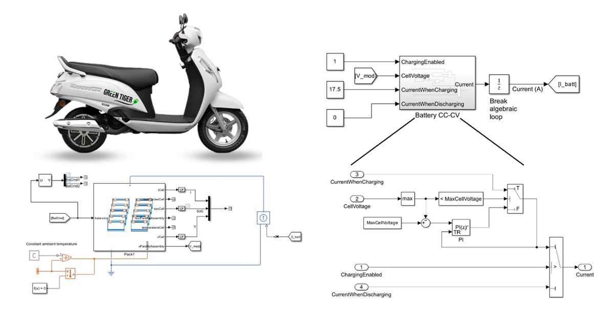 Im Uhrzeigersinn von oben links: Ein Green Tiger Mobility iHybrid, ein Simulink-Modell des BMS, ein Simulink-Modell des CC-CV-Subsystems und ein Simulink-Modell des Batteriepacks.