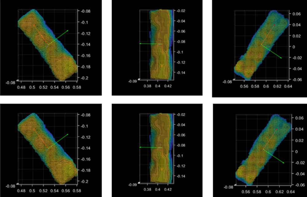 Sechs MATLAB-Diagramme, die die Posenschätzung der schwarzen Kisten zeigen, um die Cobot-Manipulation zu ermöglichen.