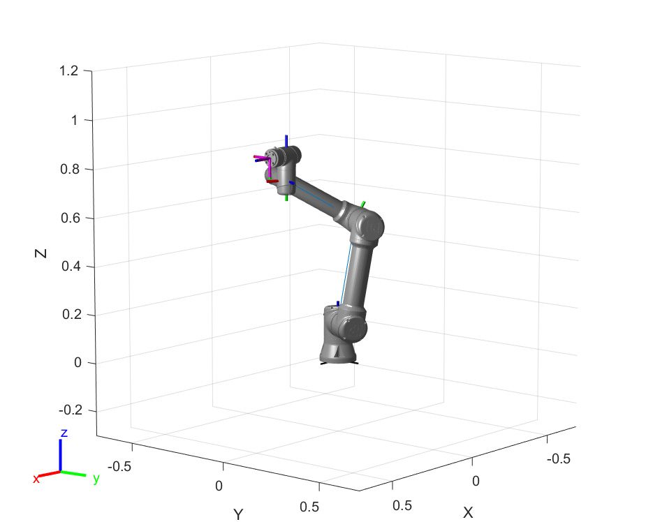 Eine 3D-Grafik, die einen UR5e-Cobot zeigt