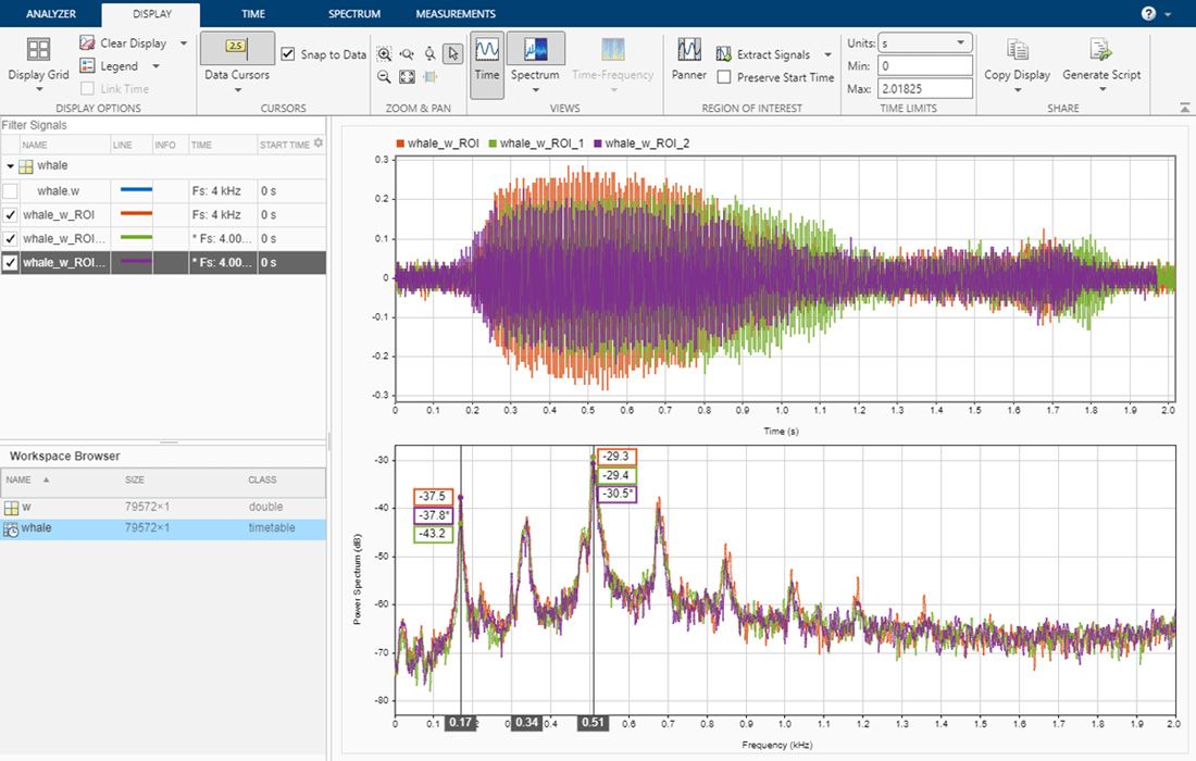 Ein Screenshot der Signal Analyzer App mit Signaldaten, die aus den Audiodaten eines pazifischen Blauwals extrahiert wurden, und einer entsprechenden grafischen Darstellung der Daten.