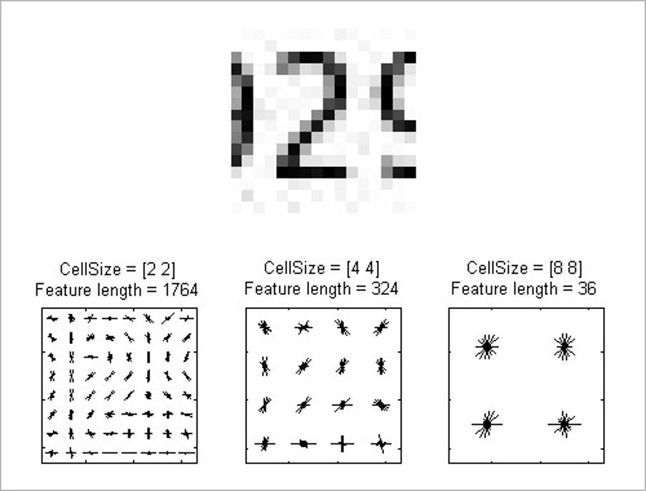 Example of HOG (Histogram of Oriented Gradient) feature extraction. Numerical digits (top) and HOG features (bottom) with varying cell size.