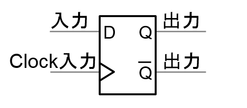 Dフリップフロップのシンボルと真理値表