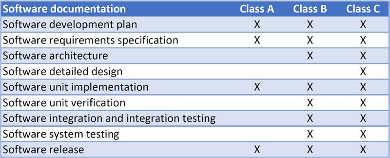 wsm-new-iec-62304-discovery-page-software-documentation-table