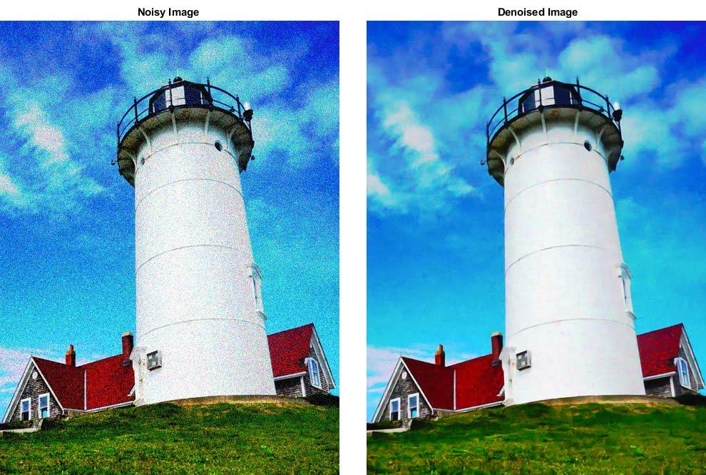 Removing Gaussian noise with a pre-trained neural network. Removing Gaussian noise with a pre-trained neural network.