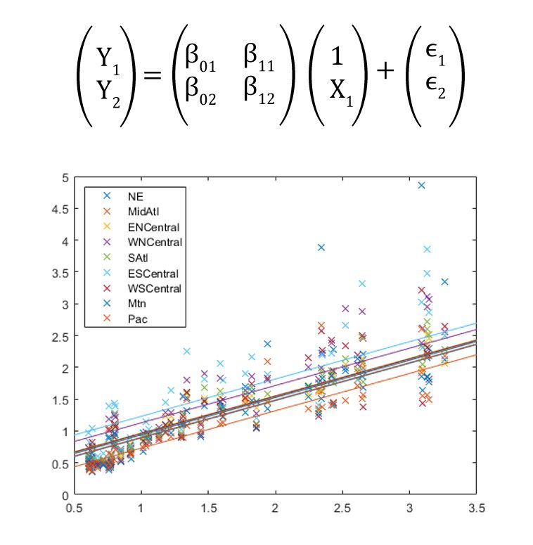 Diagramm mit multivariater linearer Regression, Rückmeldewerten (Grippeschätzungen für 9 Regionen) und Prädiktorwerten (Kalenderwoche).