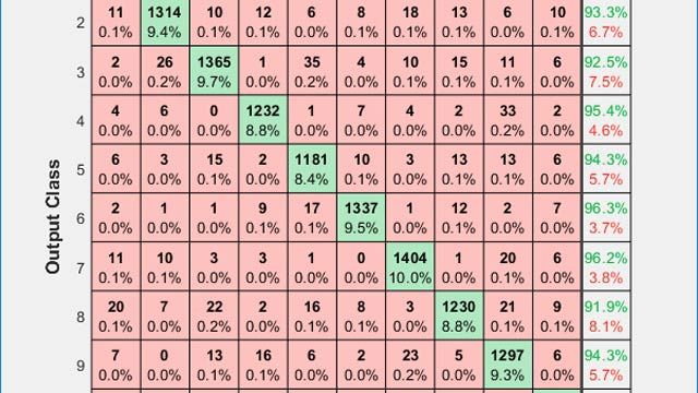 What Is int8 Quantization and Why Is It Popular for Deep Neural Networks? 