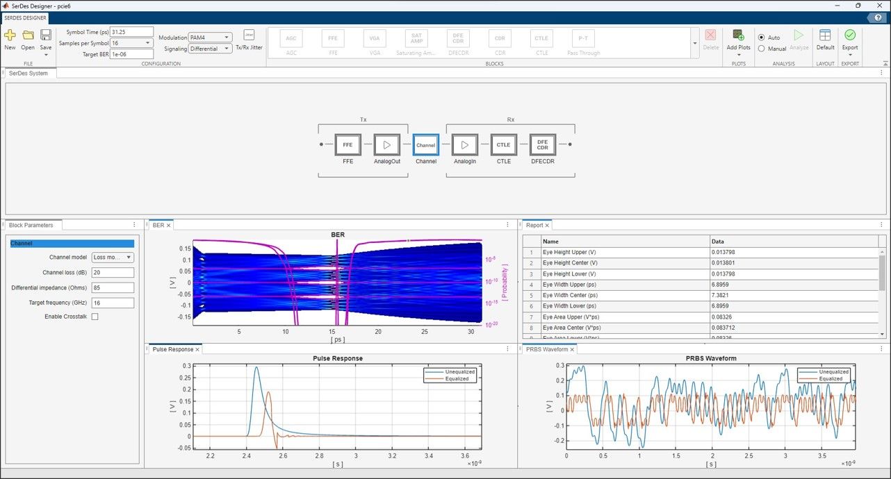 Die SerDes Designer-App zeigt ein Blockdiagramm eines PCIe-6-PAM4-Senders und -Empfängers, mit Tabellen und Diagrammen von Simulationsergebnissen.