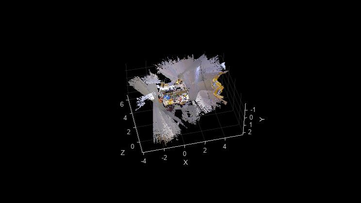 RGB-D visuelles SLAM mithilfe des TUM RGB-D-Datensatzes.