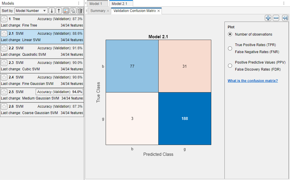 Screenshot, der die Validierungsgenauigkeit mehrerer SVM-Modelle mit einer Validierungs-Konfusionsmatrix von Ionosphärendaten zeigt, die durch ein lineares SVM-Modell modelliert wurden.