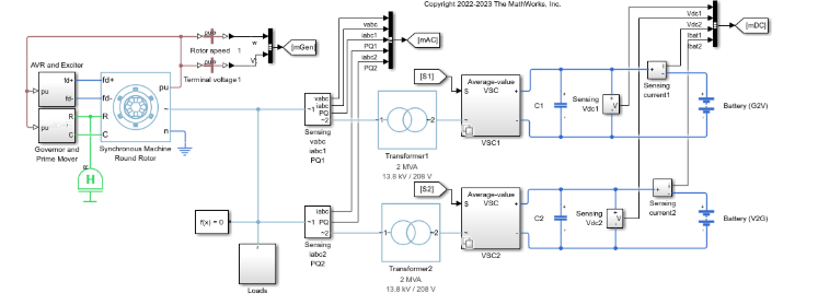 Repräsentatives V2G-System