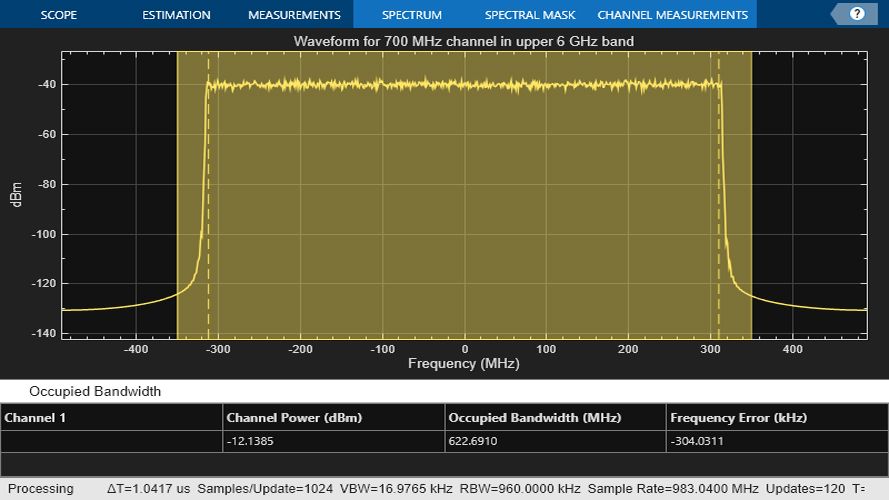 A spectrum analyzer plot in MATLAB of a 6G candidate waveform that spans a 700 MHz channel in upper 6 GHz band.