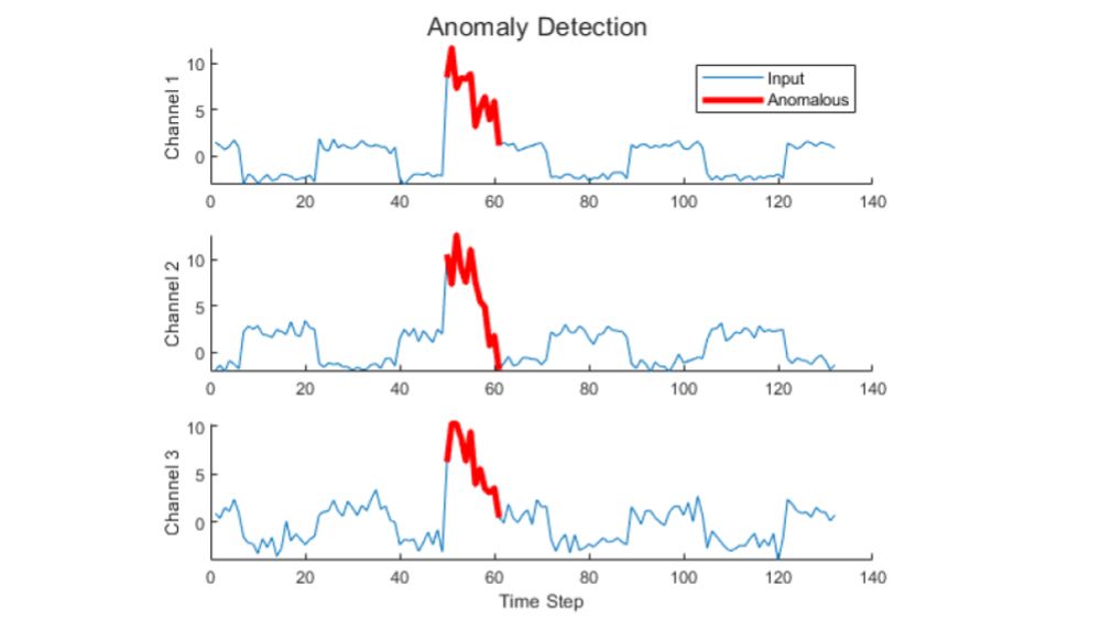Das Diagramm veranschaulicht das Erkennen anomaler Eingabewerte aus Zeitreihen-Sensordaten.