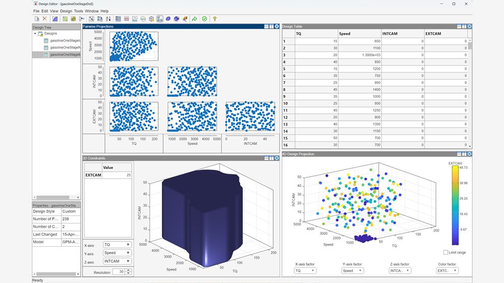 Bildschirm mit Design Editor und paarweisen Projektionen, Entwurfstabelle, 3D-Randbedingungen und 4D-Entwurfsprojektion.