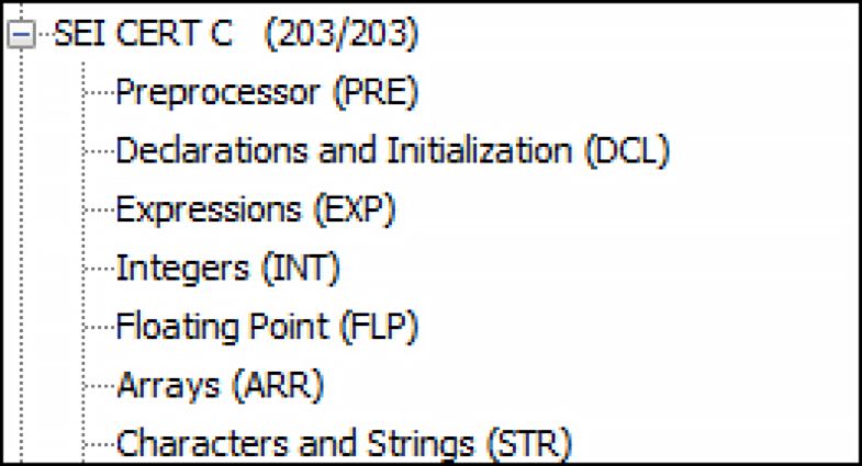 complete support for cert c rules