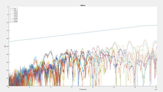 Automating the Analysis of RF Measurement Data for High-Performance Computing Cables