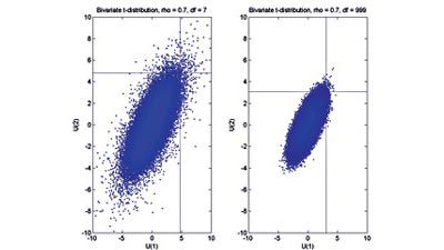 Capgemini hilft seinen Kunden bei der Einhaltung der Basel-II-Anforderungen und der Bereitstellung von ökonomischen Kapital-, Risiko- und Bewertungsmodellen