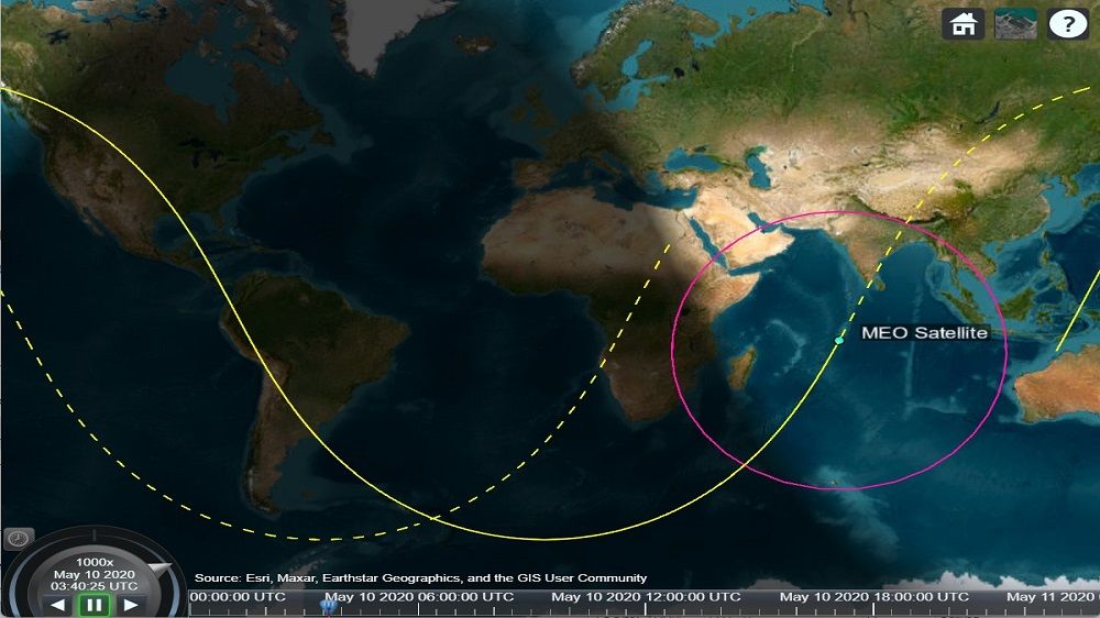 Zweidimensionale Ansicht einer Satellitenbahn mit Bodenspur, Sichtfeld sowie Tages- oder Nachtgrenzen.