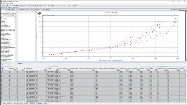 Diagramm von Augenhöhe und Augenbreite in der Signal Integrity Toolbox.