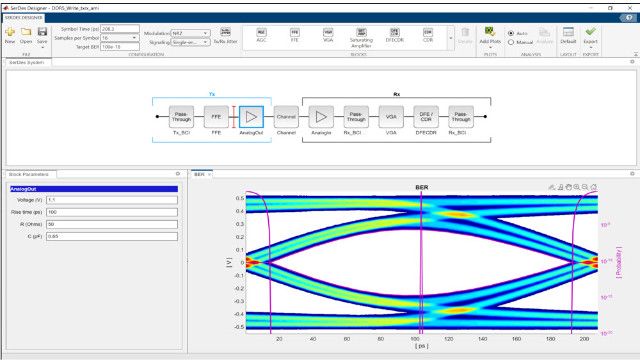 DDR5 PHY-Modell mit Augendiagramm in der SerDes Designer-App.