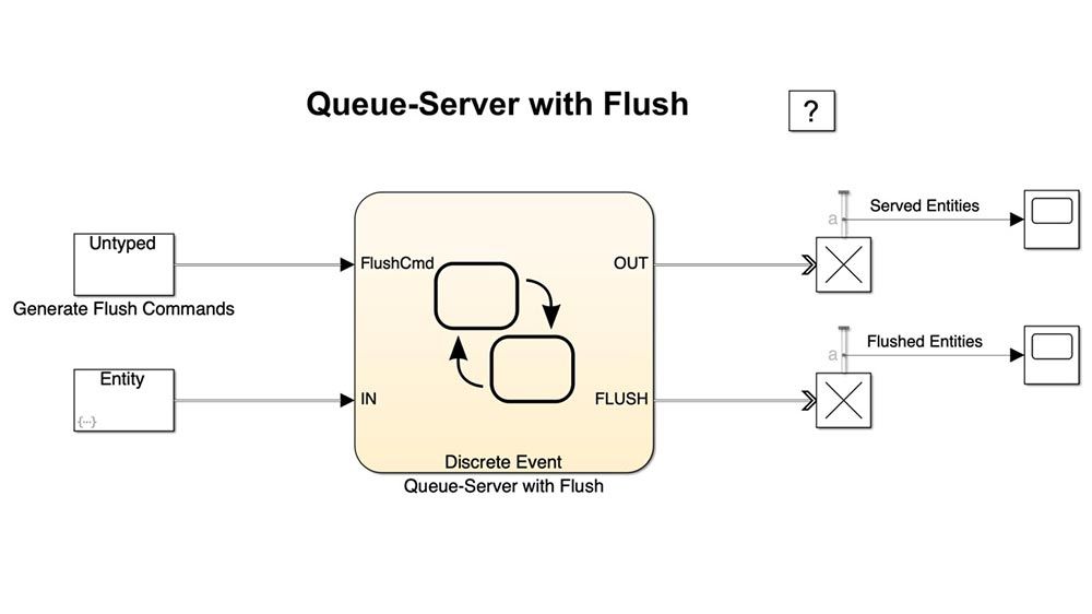 Warteschlangen-Server mit Flush.