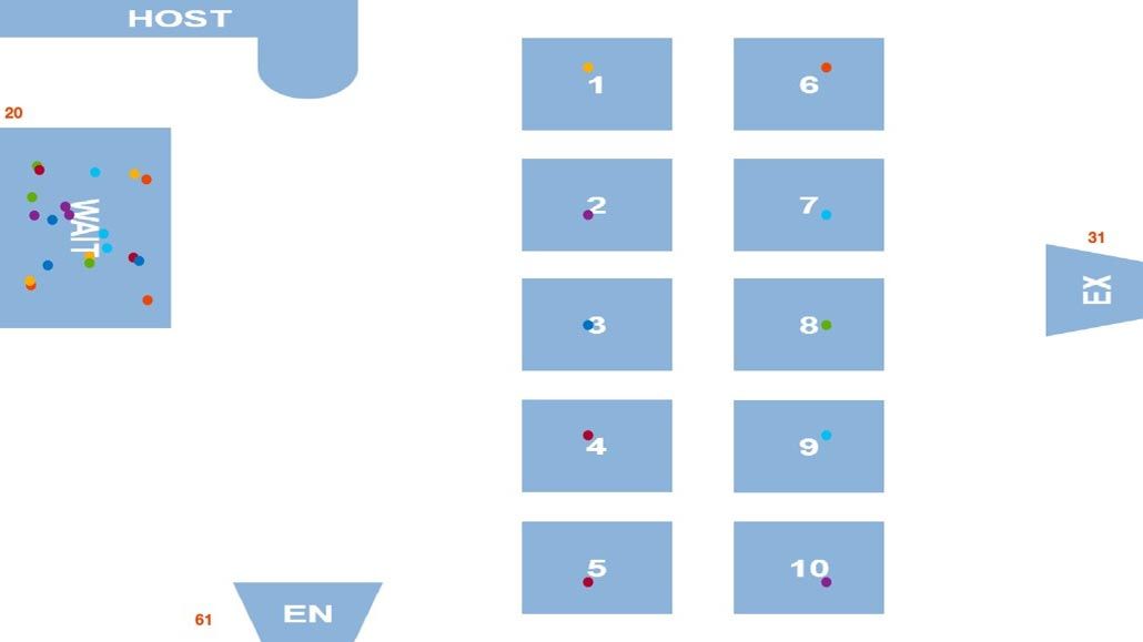 Ein Restaurant-Layout mit einem Eingang, einem Wartebereich, Esstischen und einem Ausgang.