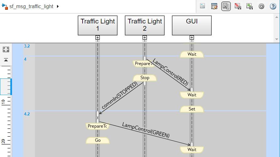 Visualisierung des Nachrichten- und Datenaustauschs im Modell eines verteilten Verkehrsregelungssystems.