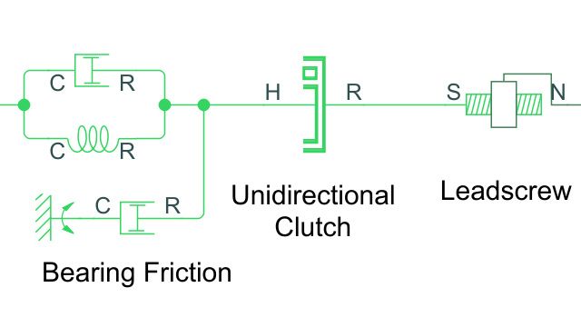 Ein Schrittmechanismus aus einer selbstsichernden Leitspindel und einer unidirektionalen Kupplung.
