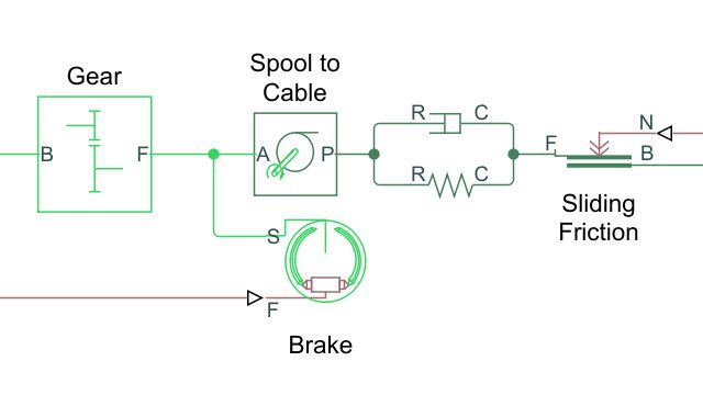 Modell einer Winde, die über eine verzahnte Welle angetrieben und mit einer Doppelbackenbremse gesteuert wird.