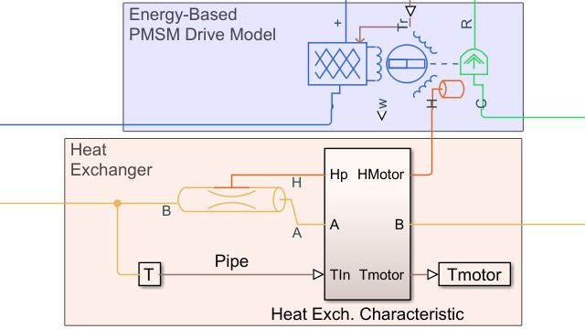 Modell eines flüssiggekühlten Permanentmagnet-Synchronmotors in einem Elektrofahrzeug.