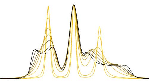 EasySpin – Simulation des EPR-Spektrums