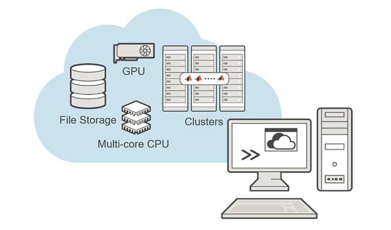 Anbindung von MATLAB Programmcode an Cloud-Dienste