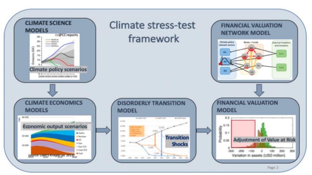 CRISK Framework: A Novel Approach to Climate Risk Assessment in Banking