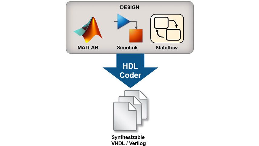 Methodischer Leitfaden zur Einarbeitung in und effizienten Nutzung von HDL Coder