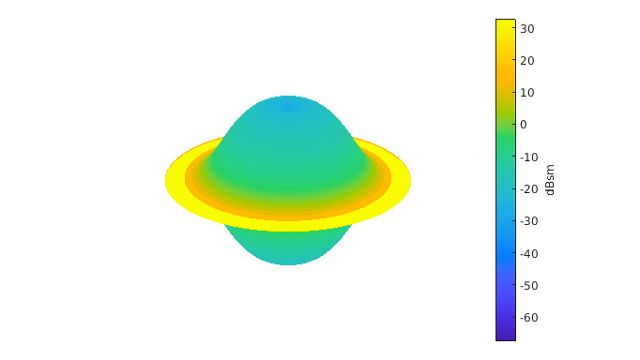 Klassifikation von Radarzielen mit Machine Learning und Deep Learning