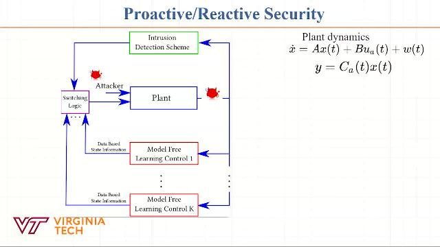 A proactive defense control mechanism for maximizing system unpredictability by dynamic stochastic switching of attack surfaces while optimally controlling the system using a Q-learning framework.