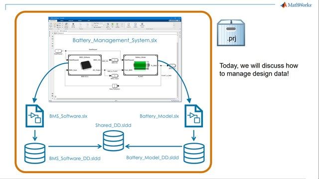 File management can be challenging when systems are split into multiple files with unique versions. Explore how MATLAB Projects help with these situations.