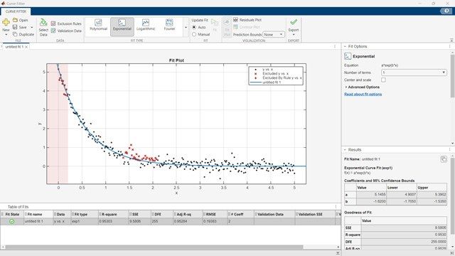 Fit curves and surfaces to data interactively by applying various regression, interpolation, and smoothing algorithms.